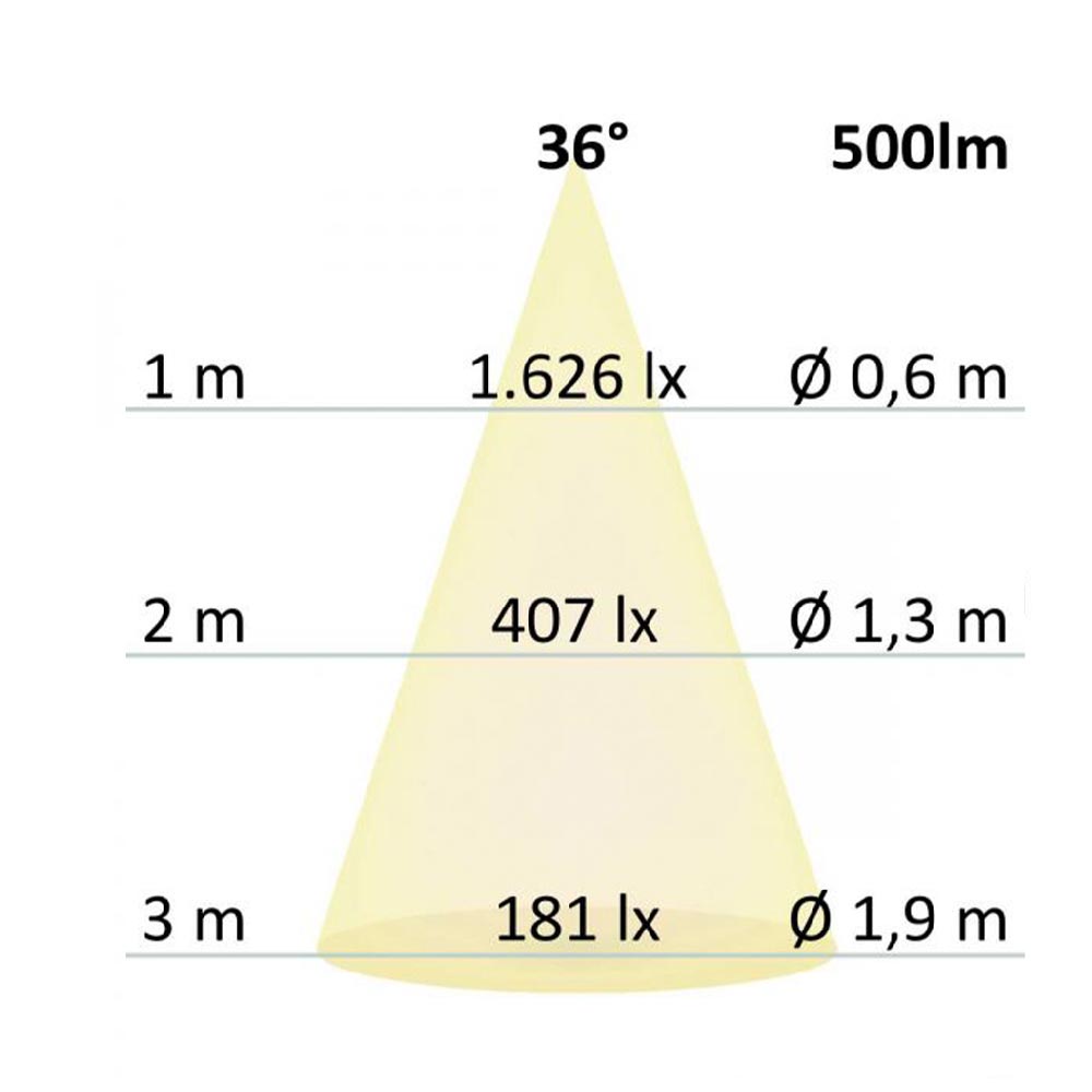 S.Luce GU10 LED Vollspektrum CRI98 Neutralweiß 4000K 500lm 7W Dimmbar Outlet