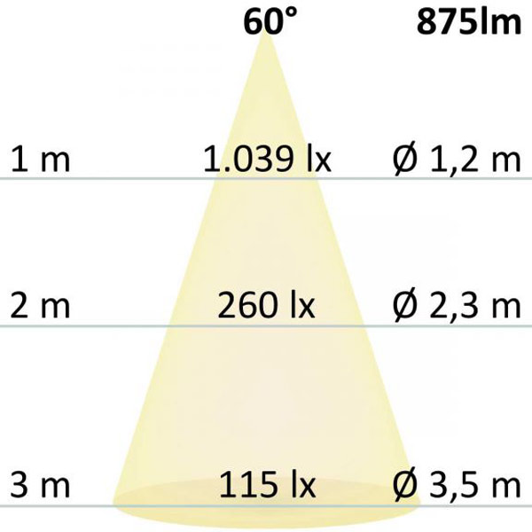 S.Luce LED-Einbaustrahler Sys-68 10W Dali-Dimmbar 4000K IP65 Angebote