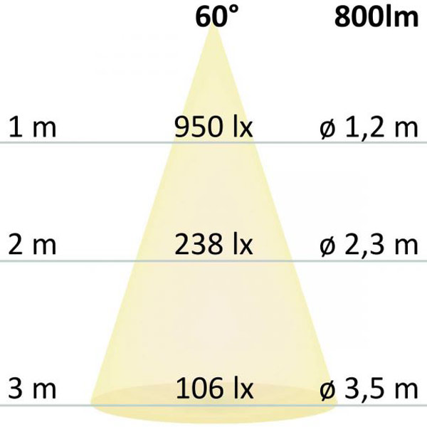 S.Luce LED-Einbaustrahler Sys-68 10W Dali-Dimmbar 3000K IP65 Hotsell