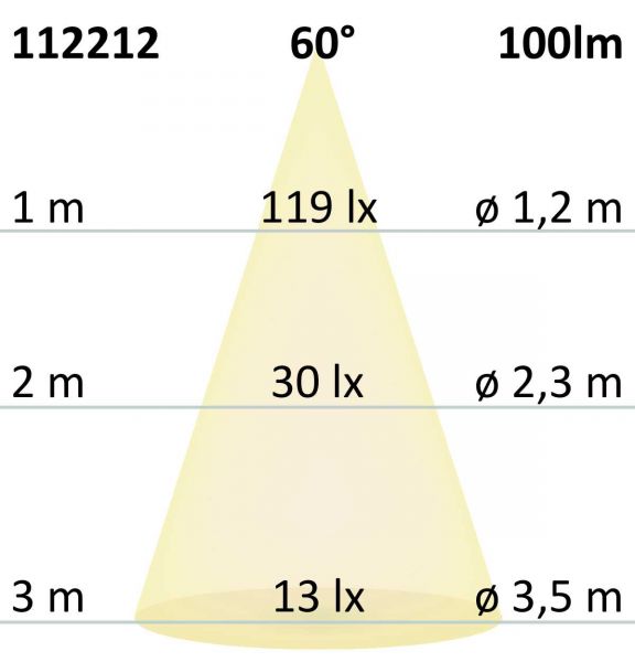 S.Luce LED Wandeinbauleuchte eckig 3W Edelstahl Warmweiß IP65 Blitzverkäufe
