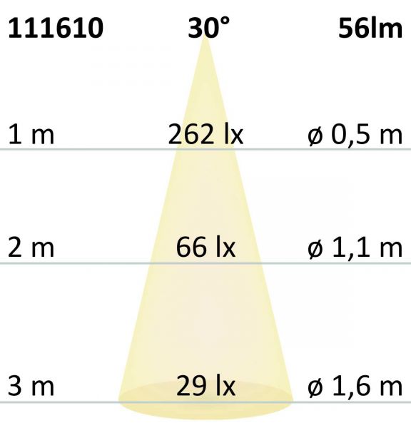 S.Luce LED Einbauleuchte rechteckig IP44 Edelstahl 1W Warmweiß Angebote