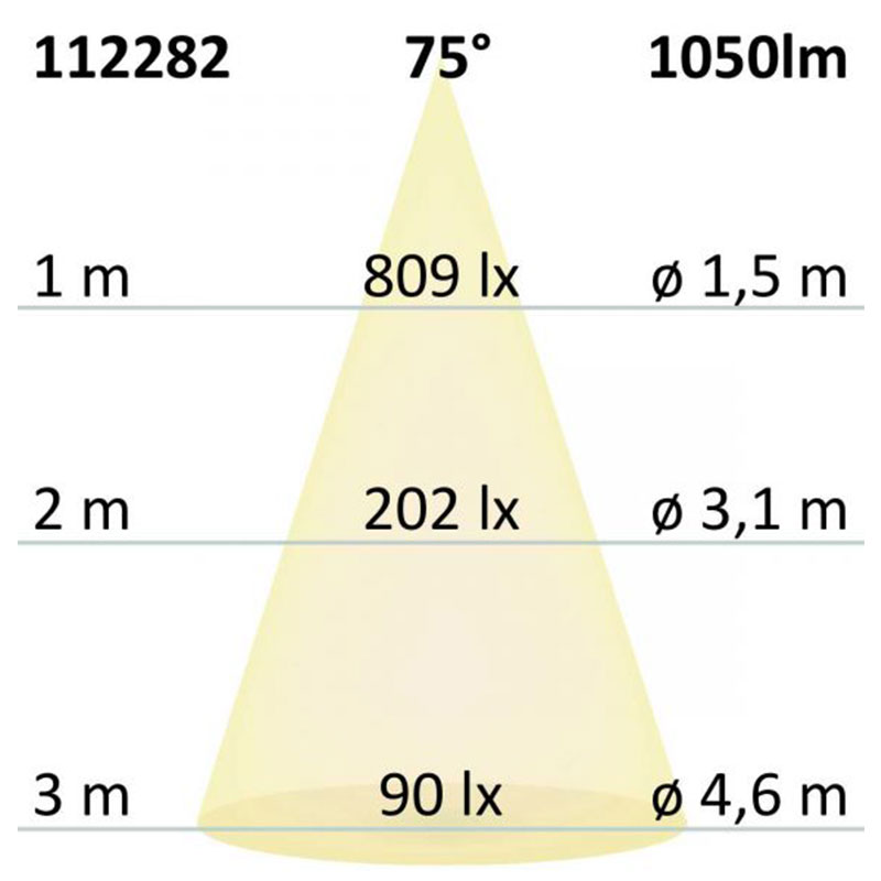 S.Luce GU10 ES111 HighPower LED Leuchtmittel 75° 1050lm 2700K Blitzverkäufe