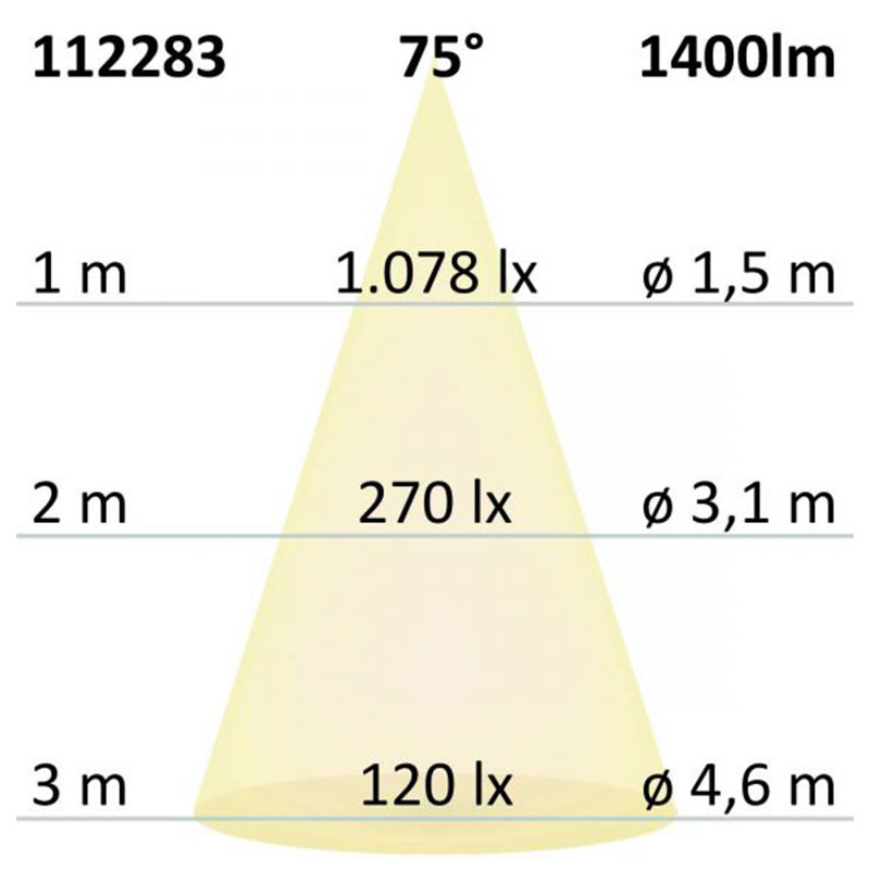 S.Luce GU10 ES111 HighPower LED Leuchtmittel 75° 1400lm 4200K Online