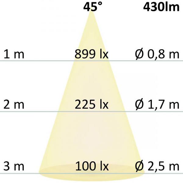 S.Luce GU10 LED 45° prismatisch Warmweiß 3000K 430lm 5W Dimmbar Outlet