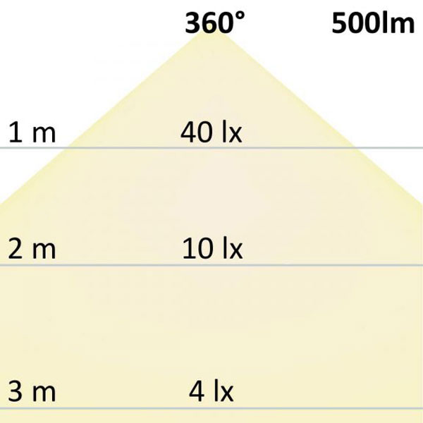S.Luce R7s LED Stab 78mm Warmweiß 3000K 500lm 6W Angebote