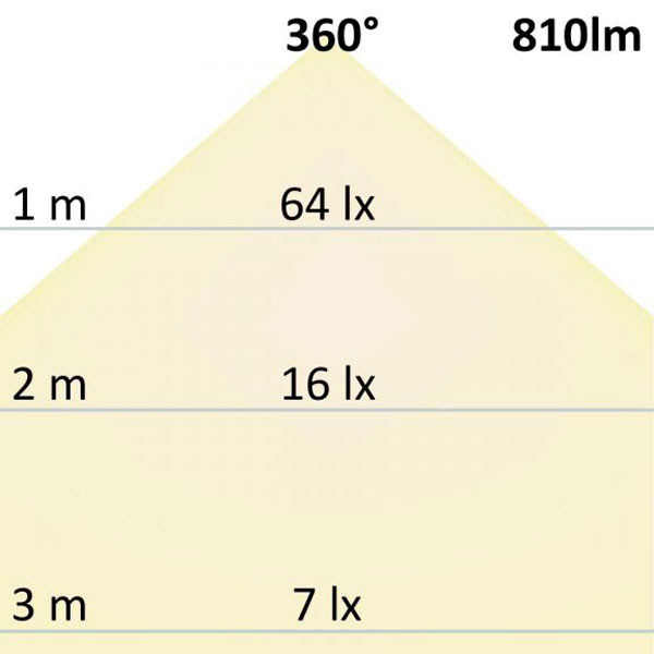 S.Luce R7s LED Stab 118mm Neutralweiß 4000K 810lm 10W Schlussverkauf