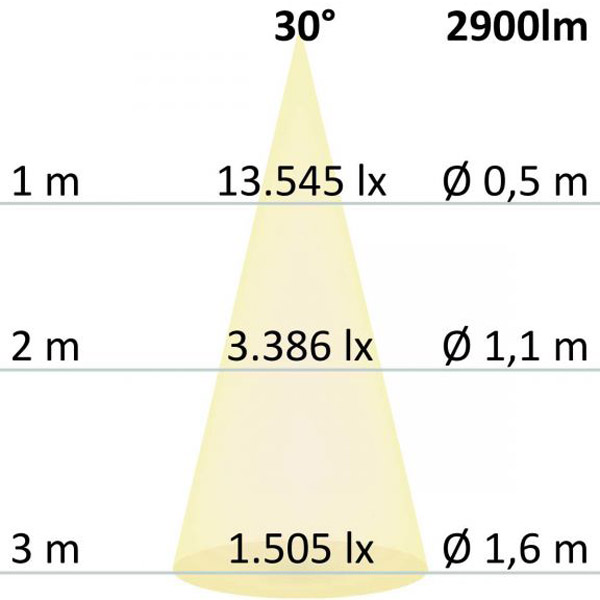 S.Luce LED Hängeleuchte Up+Down Raster 2900lm schwarz UGR Fabrik Onlineshop