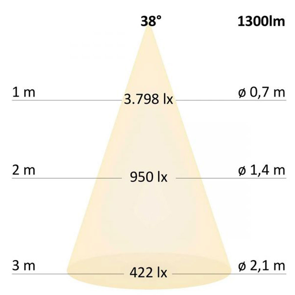 S.Luce 3-Phasen LED Strahler 1150lm 15W 4000K neutral Weiß Heißer Verkauf